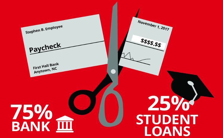 a graphic displaying 75% Bank and 25% student debt, explained in the text below