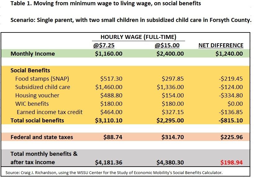 Housing Calculator