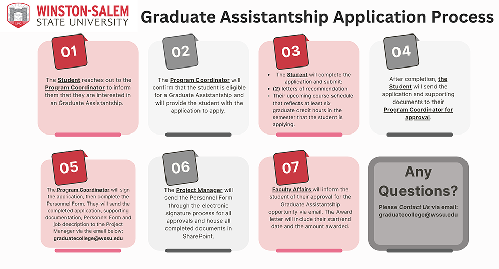 Infographicof the Graduate Assistantship process, linked to an accessible PDF