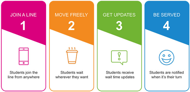 four steps to joining QLESS